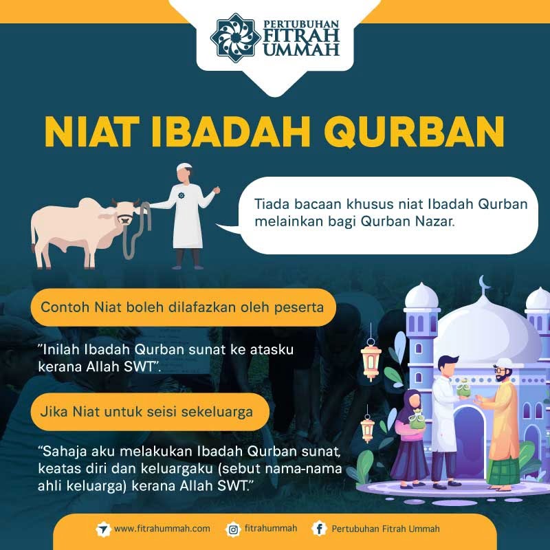 Qurban lafaz niat Ibadah Qurban: