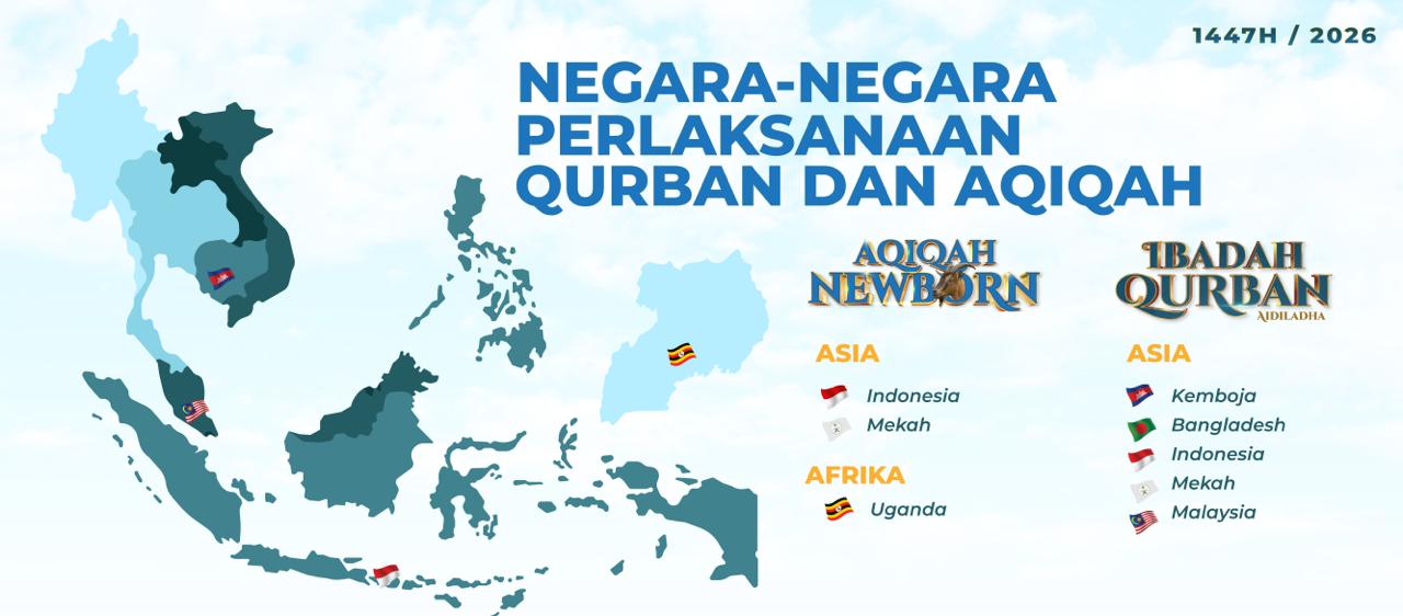 MAP - QURBAN AQIQAH
